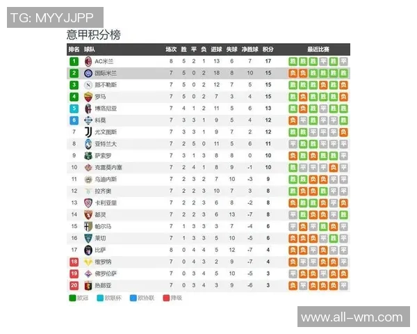 那不勒斯凭霍伊伦制胜球登顶意甲米兰平尤文跌至第三位